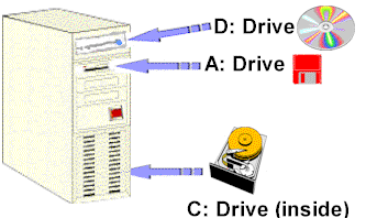 drives.gif (14295 bytes)