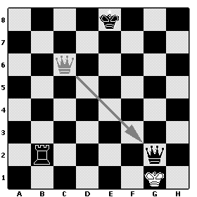 Checkmate With Queen and King 