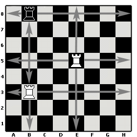 Enemy rooks are connected? No problem! Black to move : r/chess