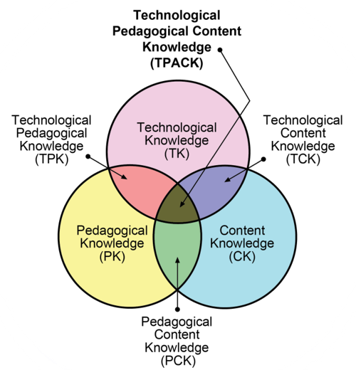 TPACK Model