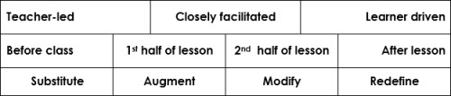 Decision-Making  Grid