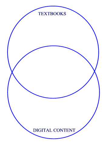 Venn Diagram