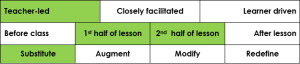 Scenario 1