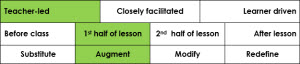 Scenario 2