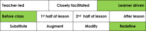 Scenario 2