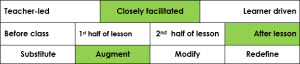 Scenario 2