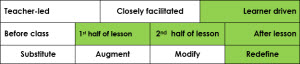 Scenario 2