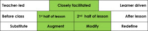 Scenario 2