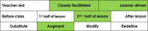 Scenario 2