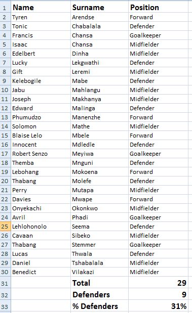 Data analysis challenge