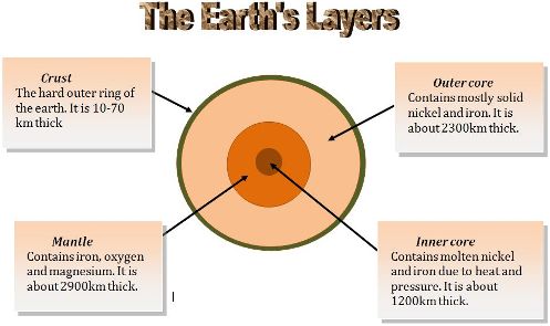 Diagram Challenge