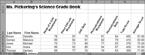 Markbook CHallenge Science