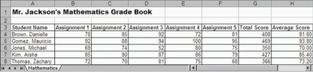 gradebook