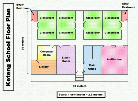 floorplan challange