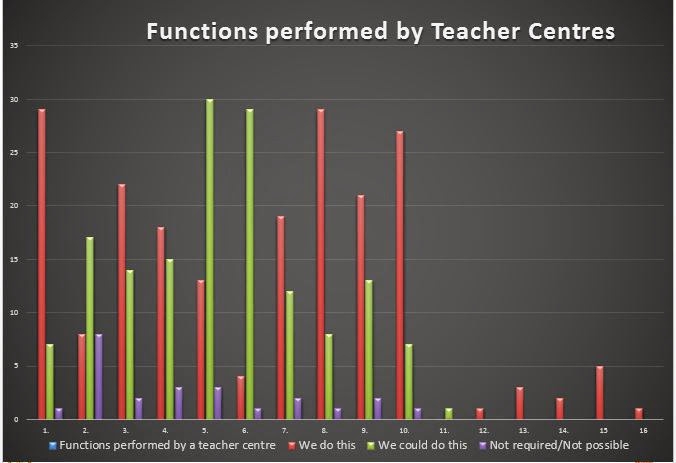Day-analysis-of-current-functions